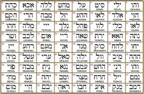 I said Kabbalah SOURCE OF ALL BLESSING Yud Yud Yud Name of God 22 YEYALEL in silver 2.5 Cm 9 Gr Art 1606 - Bricks Masons