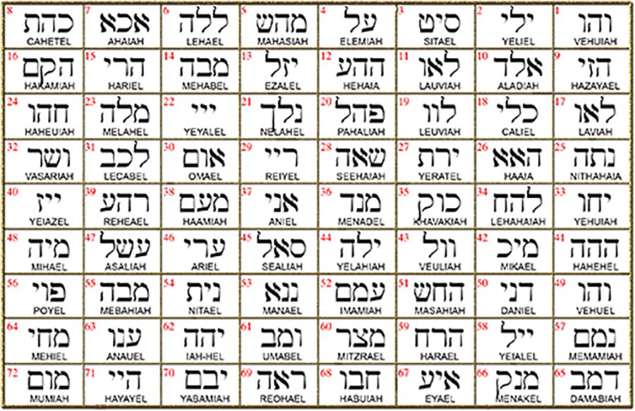 I said Kabbalah DISPEL EVIL Vav Alef Lamed Name of God 11 LAUVIAH in silver Art 1611 - Bricks Masons